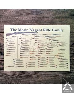 Poster Mosin Nagant 