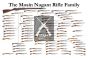 Poster Mosin Nagant 