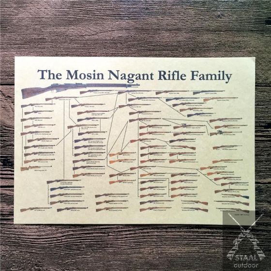 Poster Mosin Nagant 